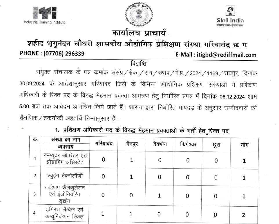 ITI Gariaband Bharti 2024
