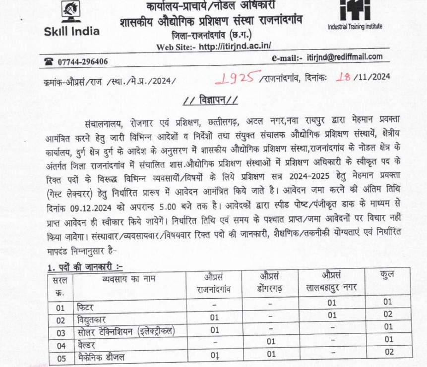 ITI Rajnandgaon Recruitment 2024