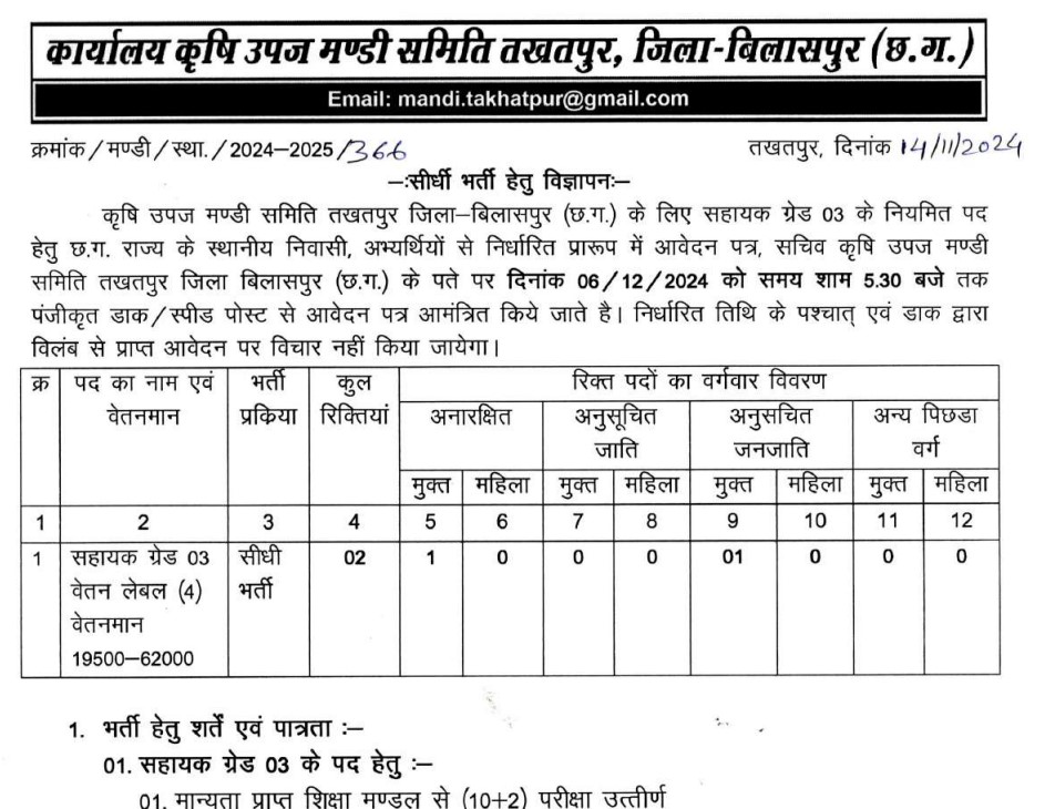 Krishi Upaj Mandi Samiti Takhatpur Bilaspur Bharti 2024
